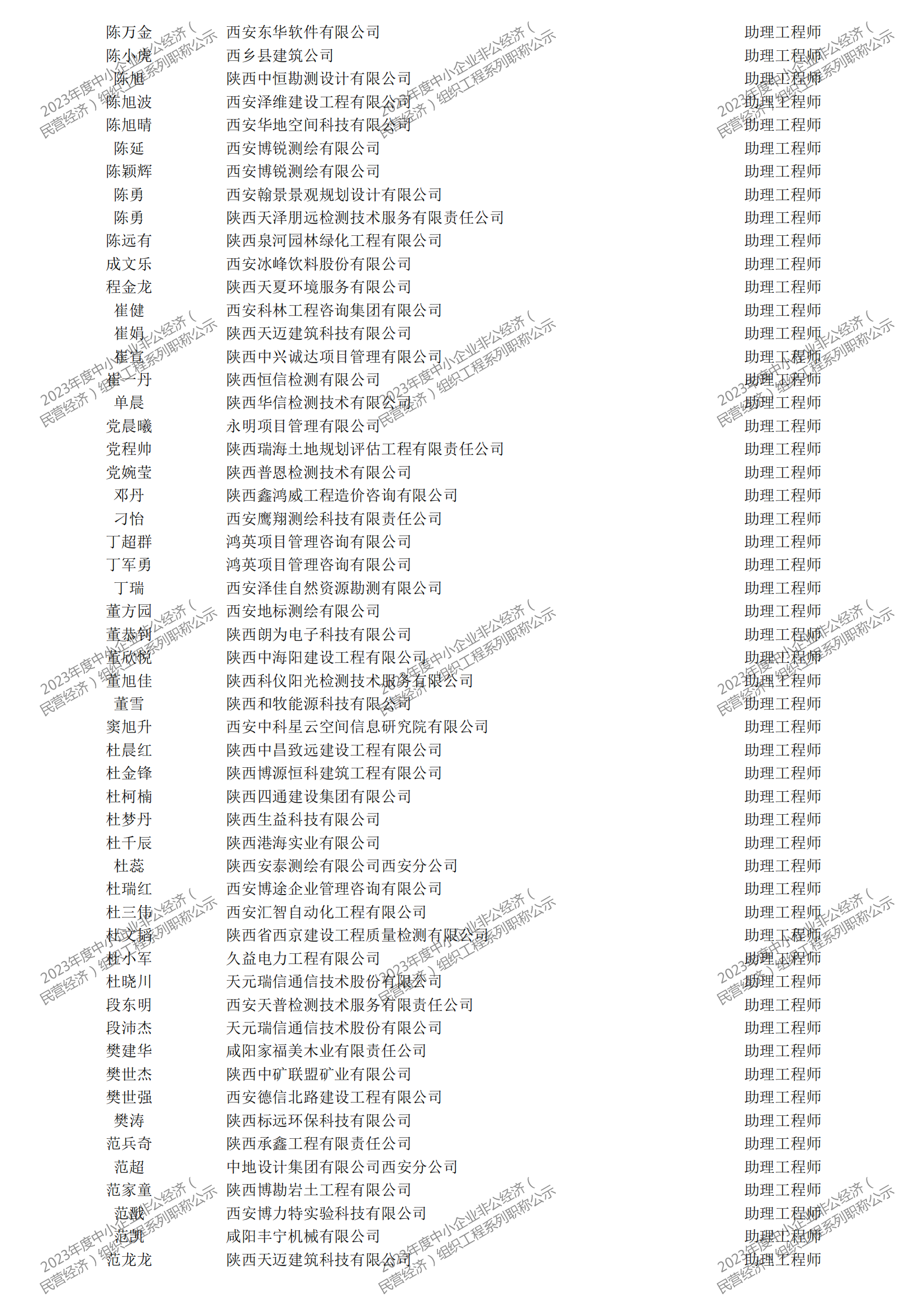 2023年度中小企業(yè)非公經(jīng)濟（民營經(jīng)濟）組織工程系列職稱評審公示_20.png