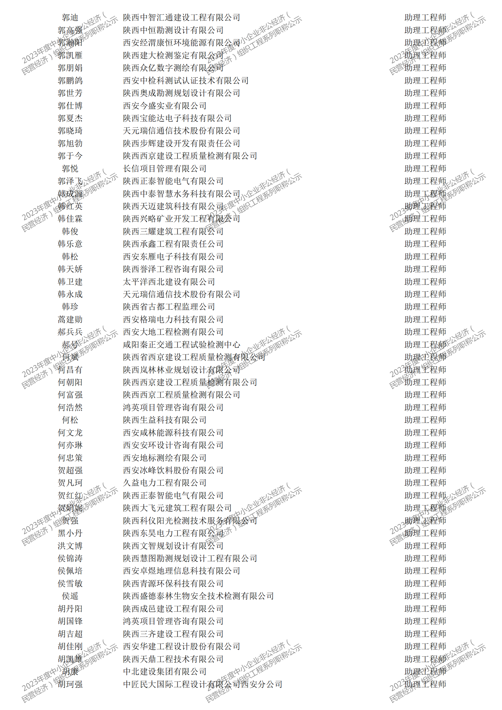 2023年度中小企業(yè)非公經(jīng)濟（民營經(jīng)濟）組織工程系列職稱評審公示_22.png