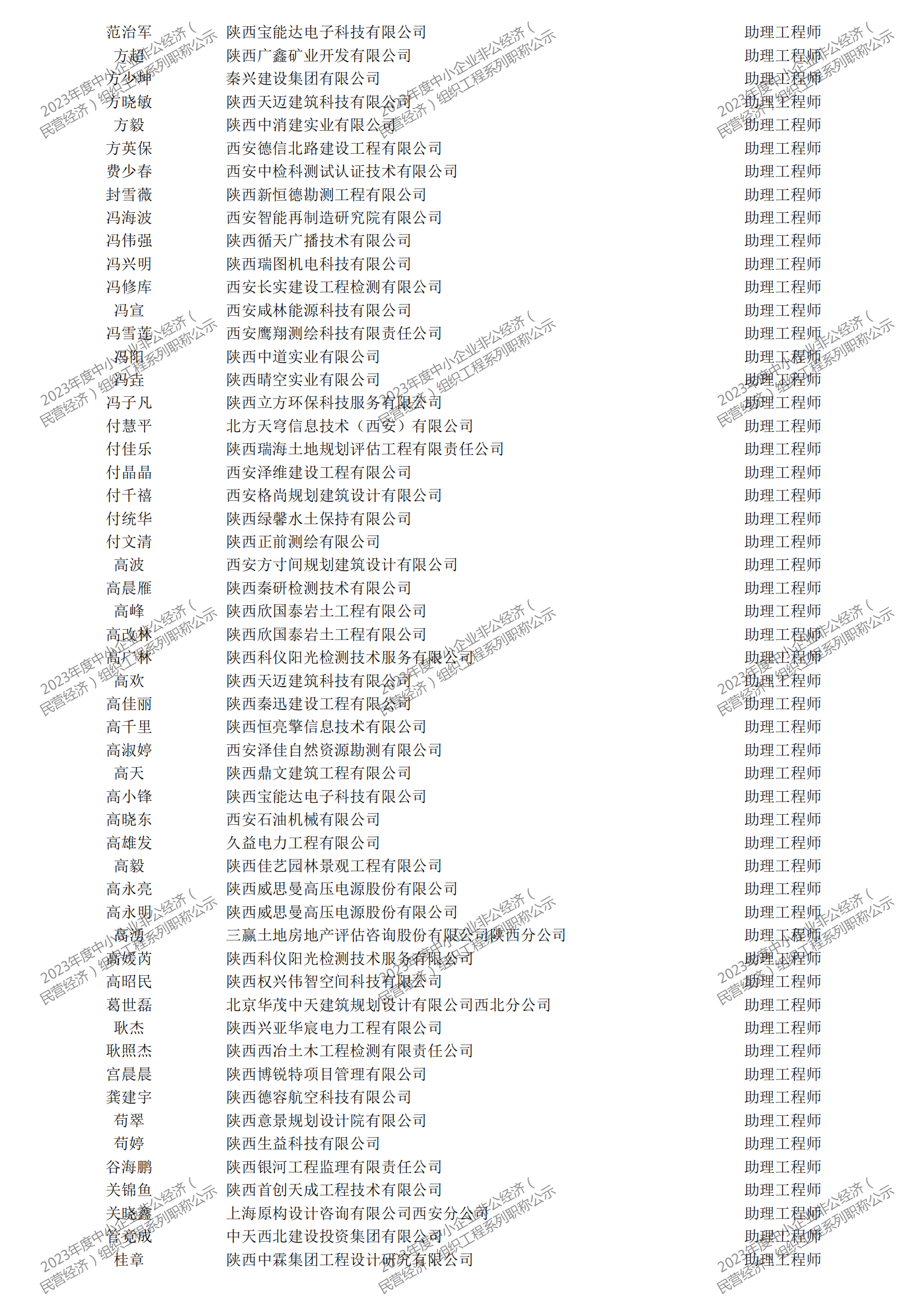 2023年度中小企業(yè)非公經(jīng)濟（民營經(jīng)濟）組織工程系列職稱評審公示_21.png