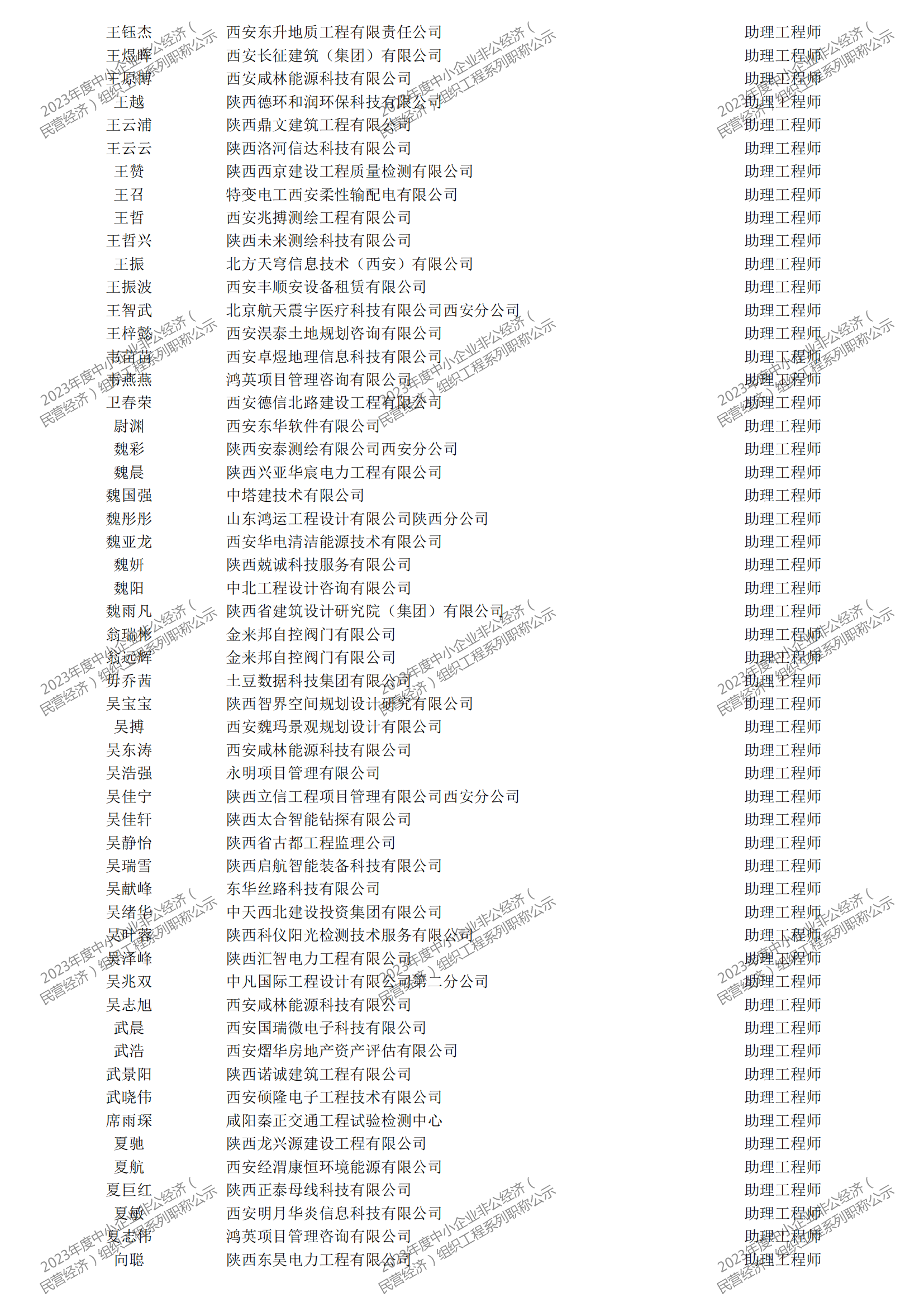 2023年度中小企業(yè)非公經(jīng)濟（民營經(jīng)濟）組織工程系列職稱評審公示_32.png