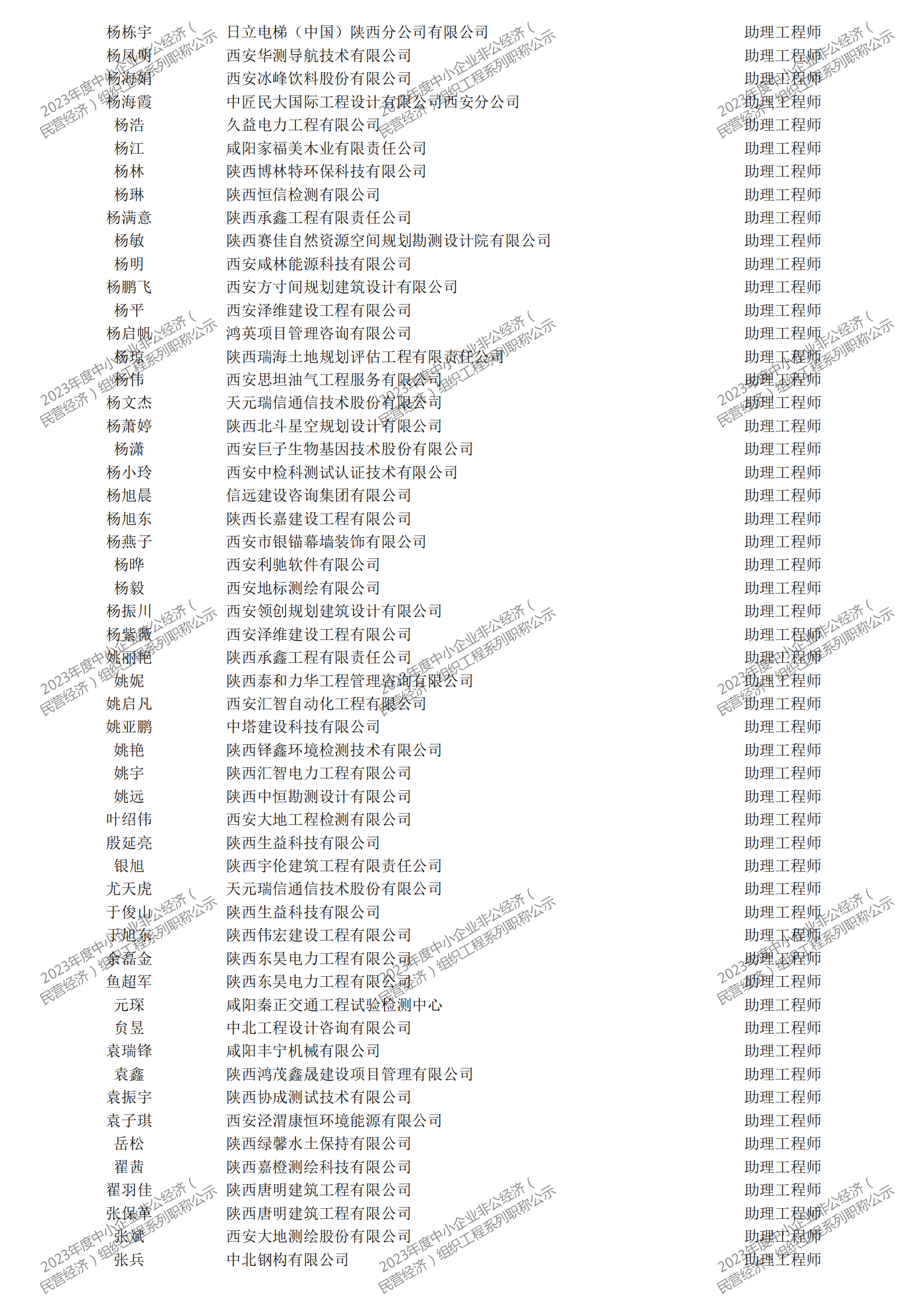 2023年度中小企業(yè)非公經(jīng)濟（民營經(jīng)濟）組織工程系列職稱評審公示_34.png