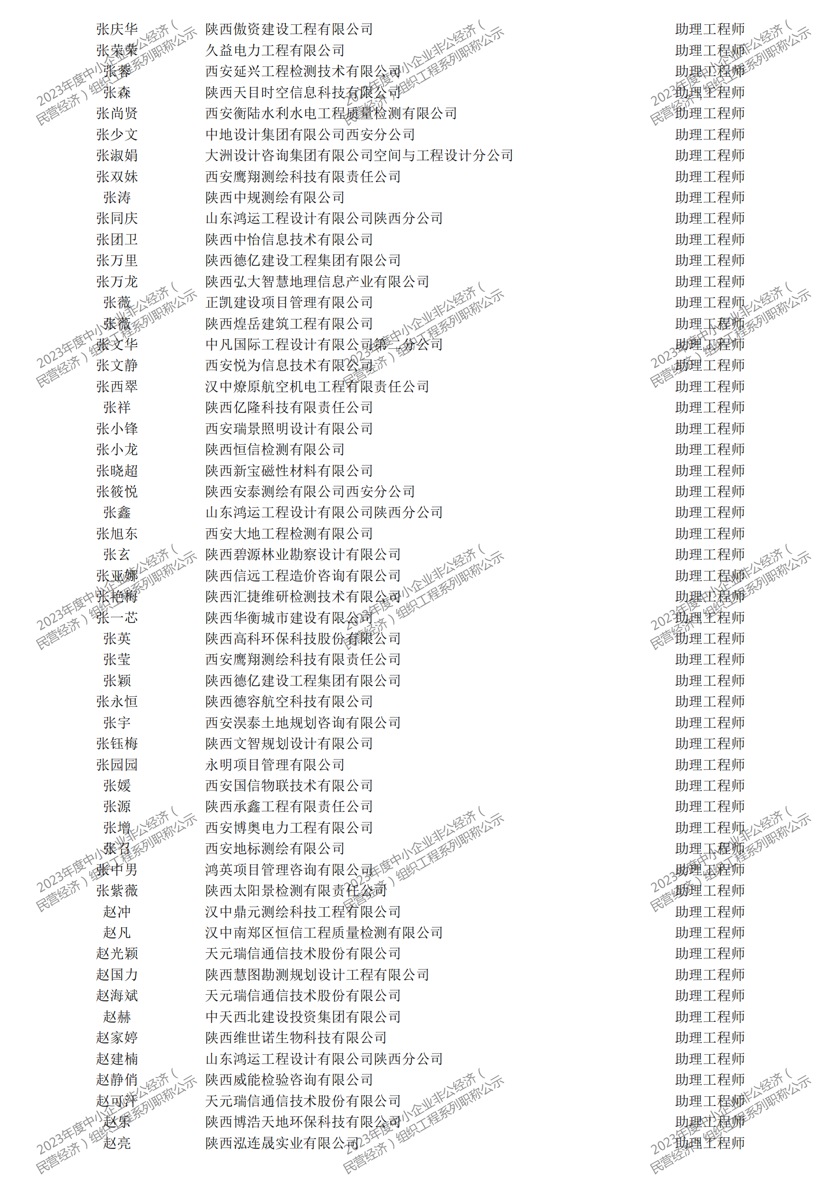2023年度中小企業(yè)非公經(jīng)濟（民營經(jīng)濟）組織工程系列職稱評審公示_36.png