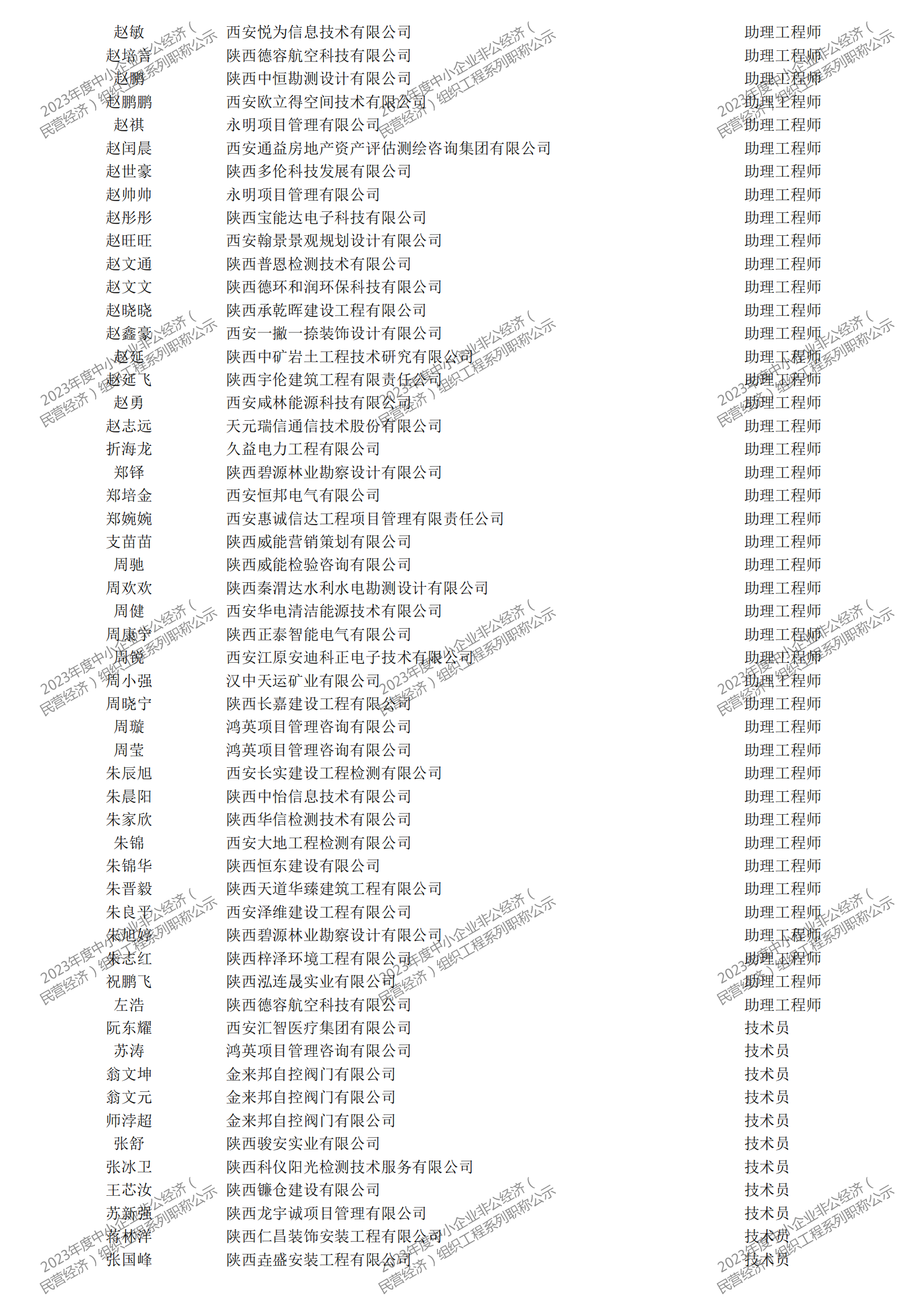 2023年度中小企業(yè)非公經(jīng)濟（民營經(jīng)濟）組織工程系列職稱評審公示_37.png
